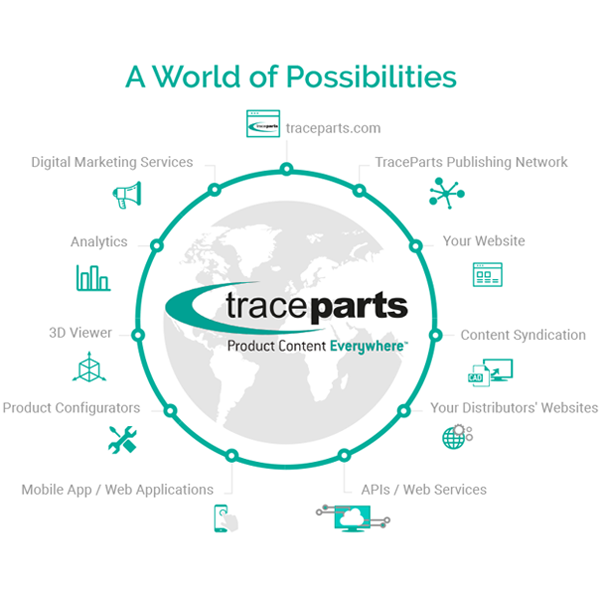 3D digital marketing solutions for manufacturers and distributors of industrial components