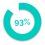 statistics