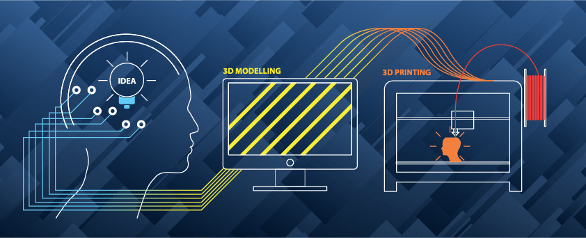 3D Printing Process