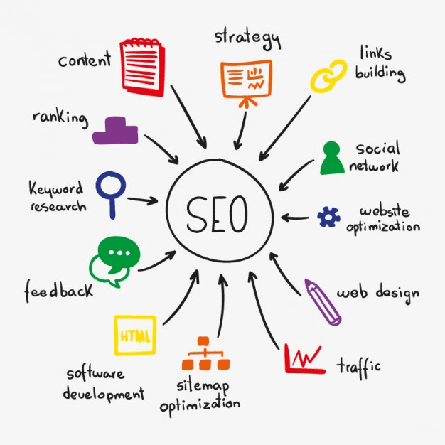 SEO Optimization to have more visits