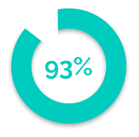 statistics