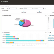 Oracle Product Lifecycle Management (PLM) Oracle Product Lifecycle Management (PLM)